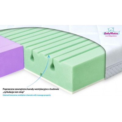 Materac Ortopedyczny DUAL 120x60x10cm  Baby Matex