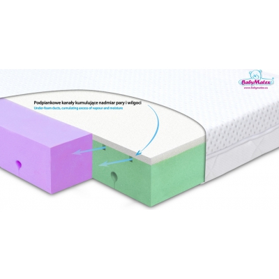 Materac Ortopedyczny DUAL 120x60x10cm  Baby Matex