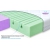 Materac Ortopedyczny DUAL 120x60x10cm  Baby Matex