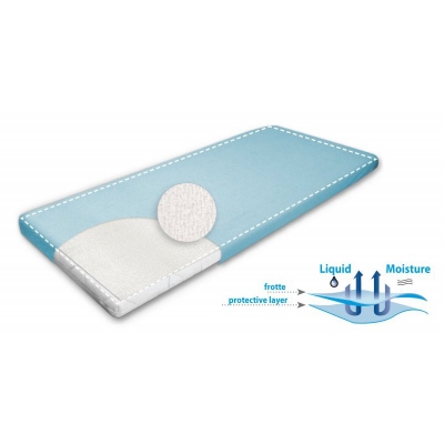 Podkład Higieniczny BASIC 60x120cm. BabyMatex TB00019_01